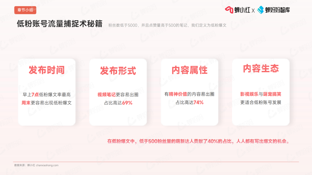 小紅書
