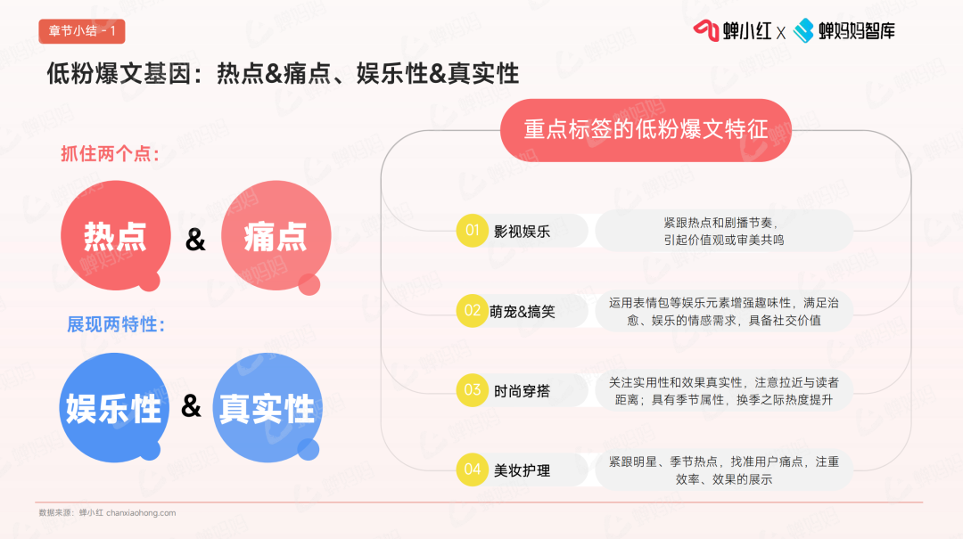 小紅書