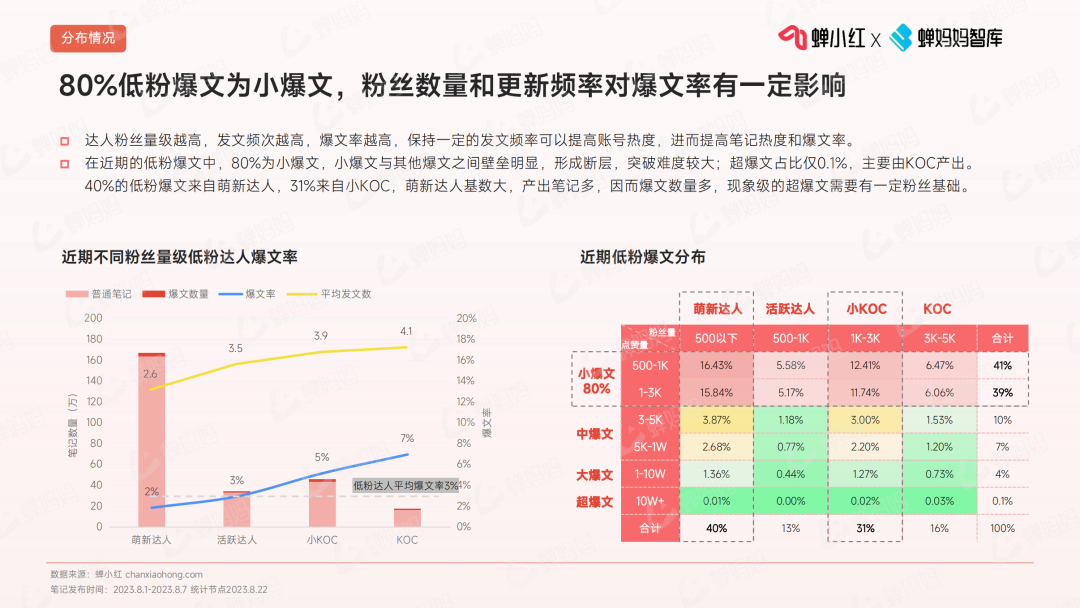 小紅書