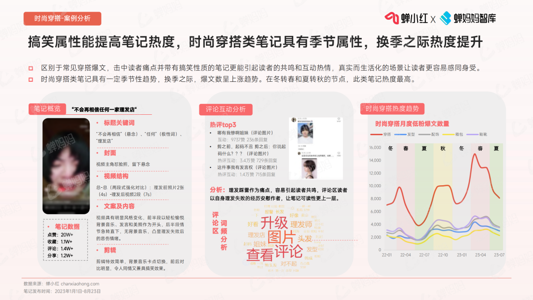 小紅書
