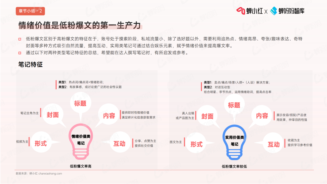 小紅書
