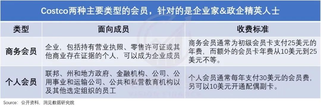 拼多多像素級模仿Costco，能成功嗎？