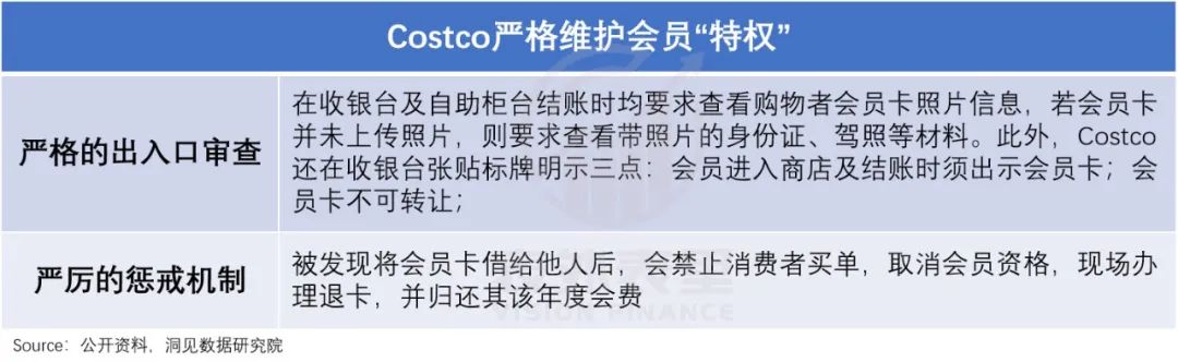 拼多多像素級模仿Costco，能成功嗎？