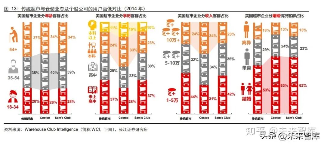 拼多多像素級模仿Costco，能成功嗎？