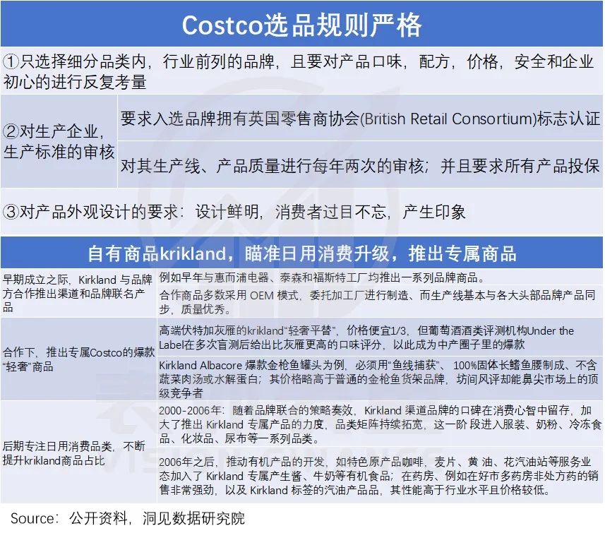 拼多多像素級模仿Costco，能成功嗎？