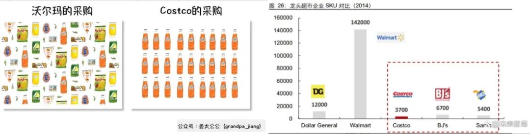 拼多多像素級模仿Costco，能成功嗎？