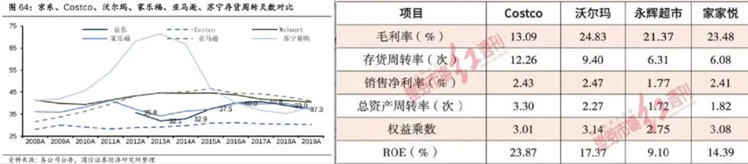 拼多多像素級模仿Costco，能成功嗎？