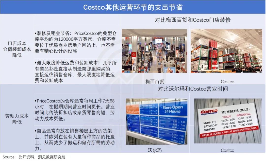 拼多多像素級模仿Costco，能成功嗎？