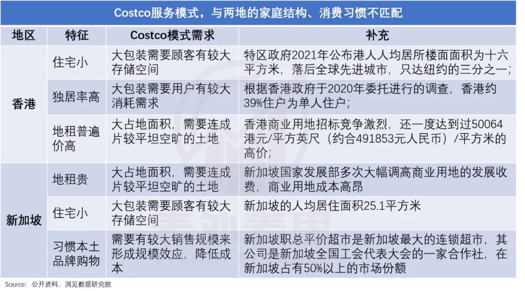 拼多多像素級模仿Costco，能成功嗎？