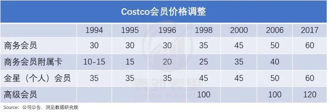 拼多多像素級模仿Costco，能成功嗎？