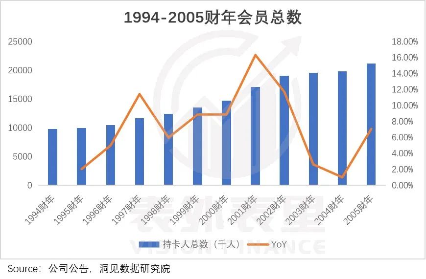 拼多多像素級模仿Costco，能成功嗎？