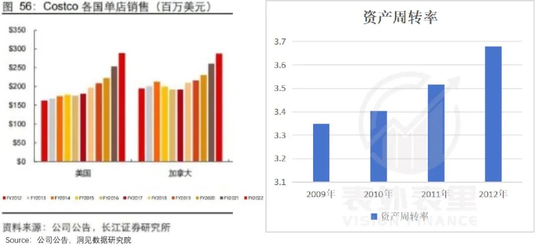 拼多多像素級模仿Costco，能成功嗎？