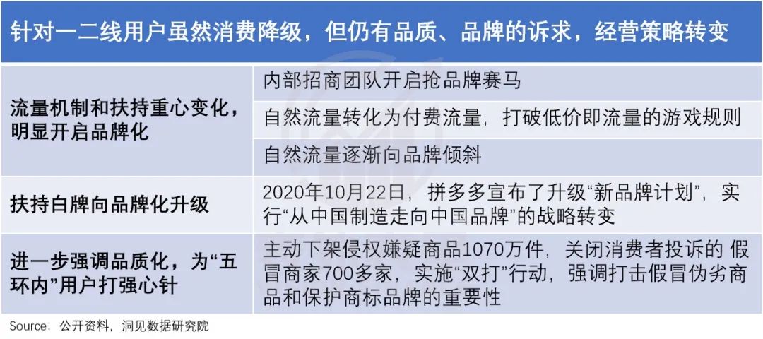 拼多多像素級模仿Costco，能成功嗎？