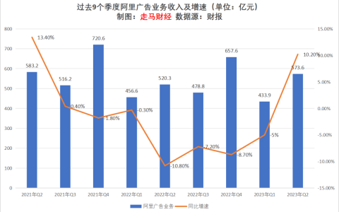 2023上半年互聯網廣告行業觀察及未來展望