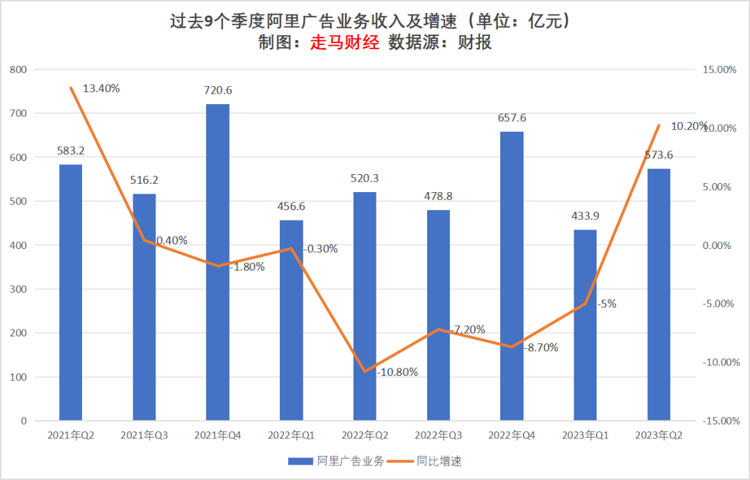 2023上半年互聯網廣告行業觀察及未來展望