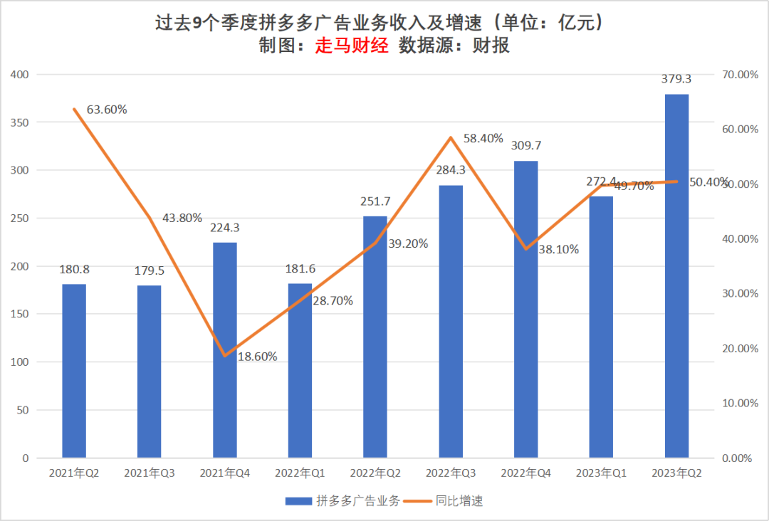 2023上半年互聯網廣告行業觀察及未來展望