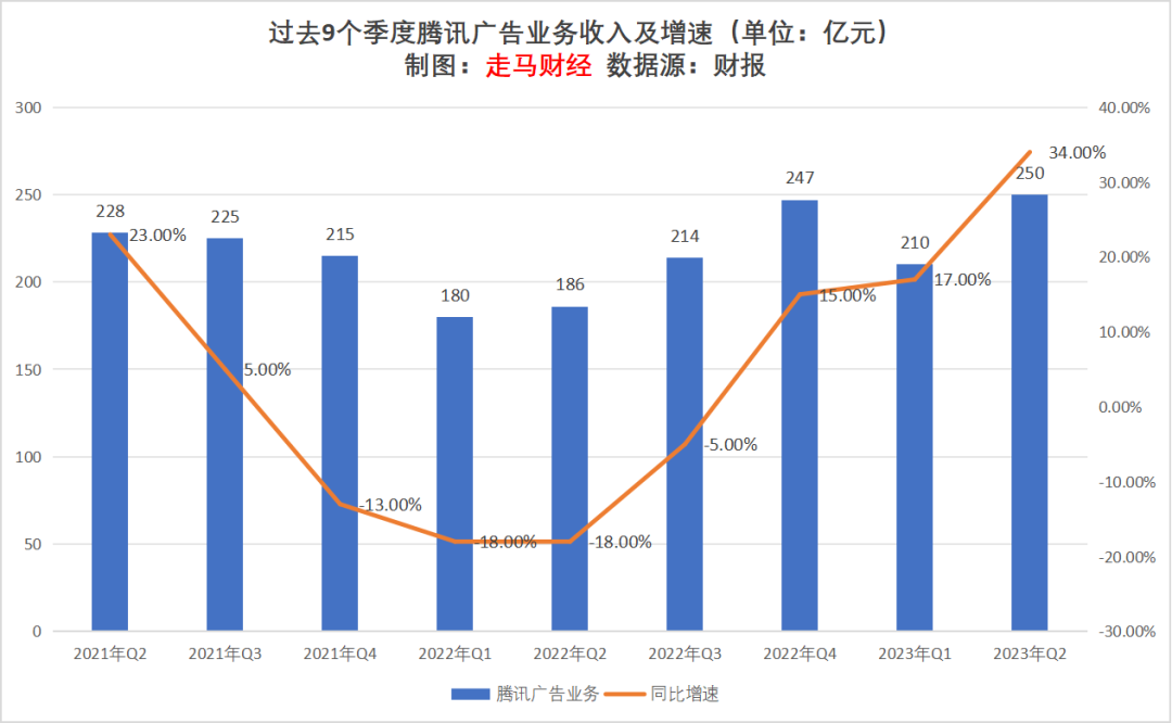 2023上半年互聯網廣告行業觀察及未來展望