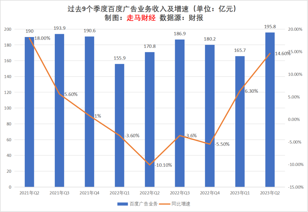 2023上半年互聯網廣告行業觀察及未來展望