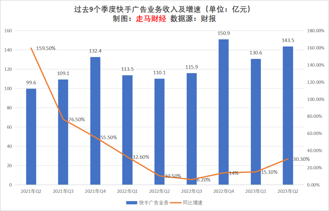 2023上半年互聯網廣告行業觀察及未來展望