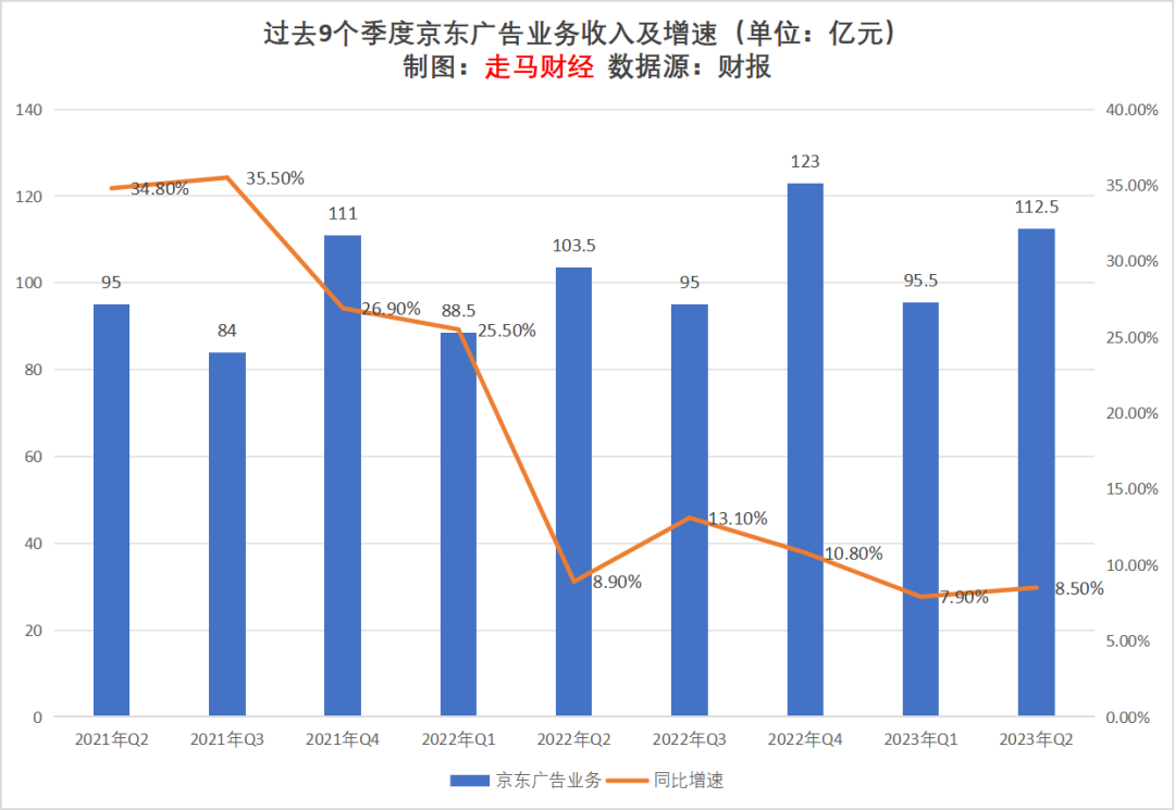2023上半年互聯網廣告行業觀察及未來展望