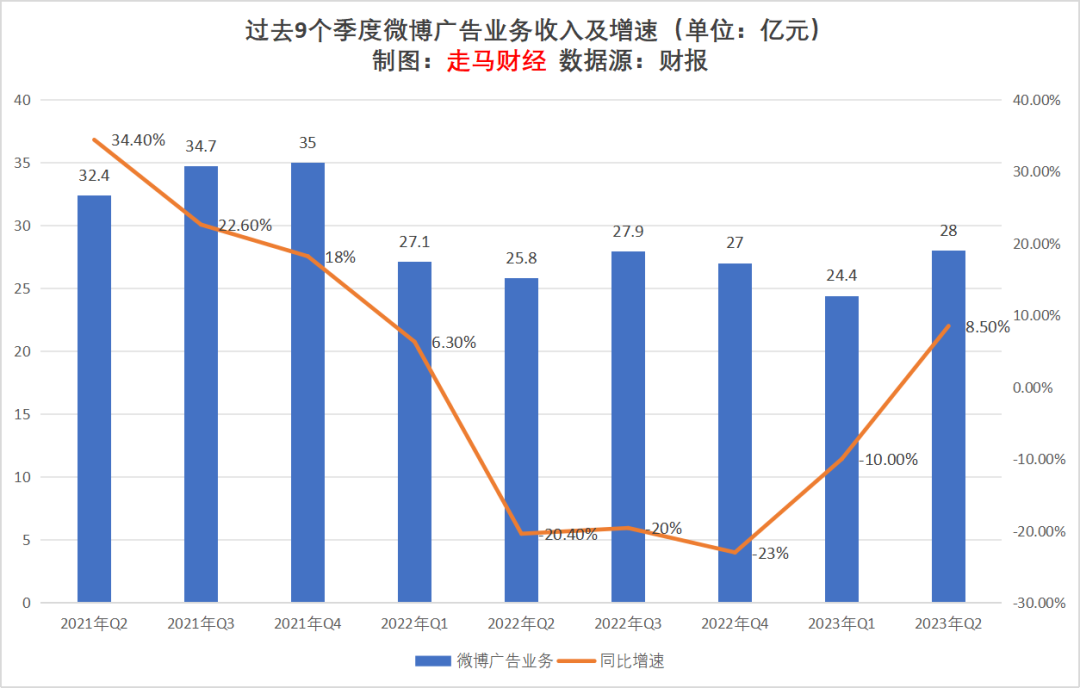 2023上半年互聯網廣告行業觀察及未來展望
