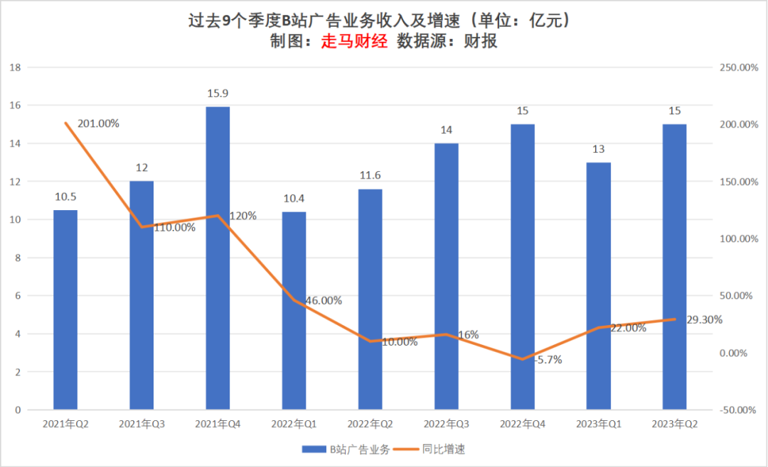 2023上半年互聯網廣告行業觀察及未來展望