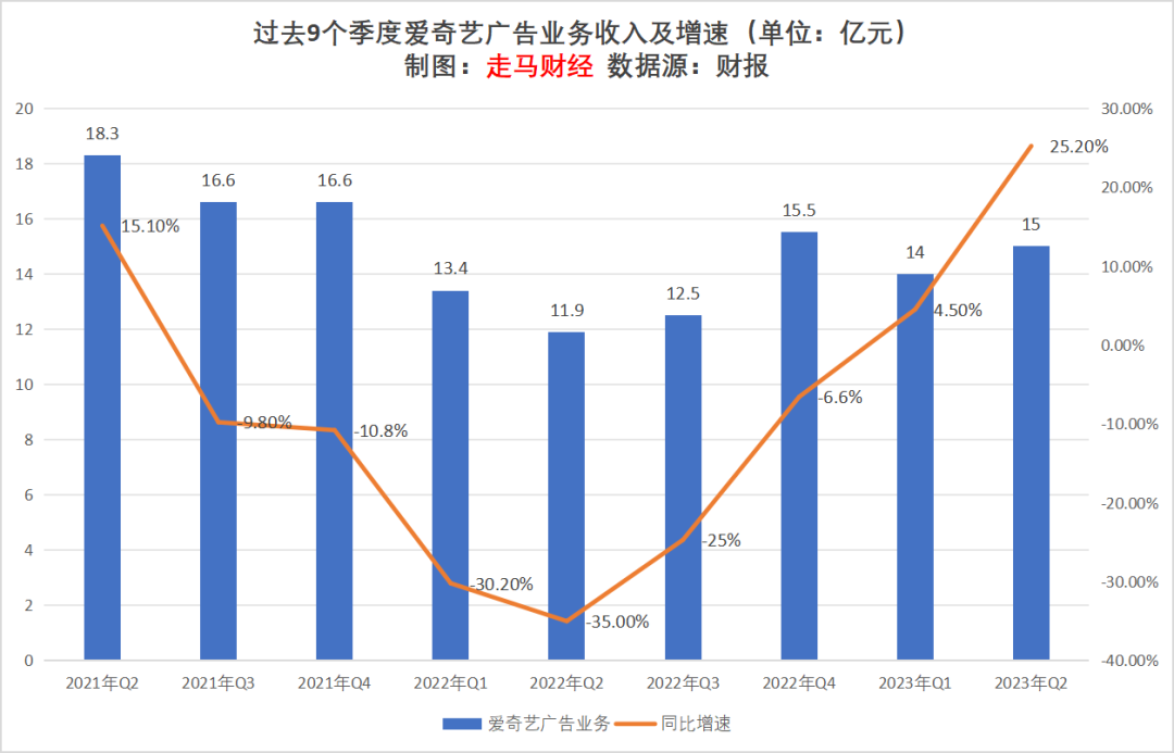 2023上半年互聯網廣告行業觀察及未來展望