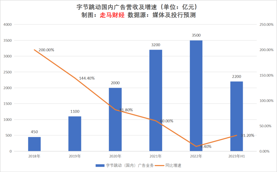 2023上半年互聯網廣告行業觀察及未來展望