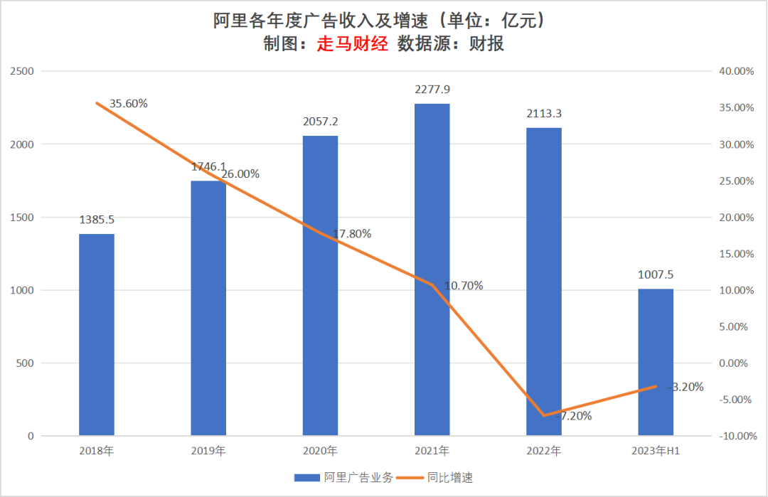 2023上半年互聯網廣告行業觀察及未來展望