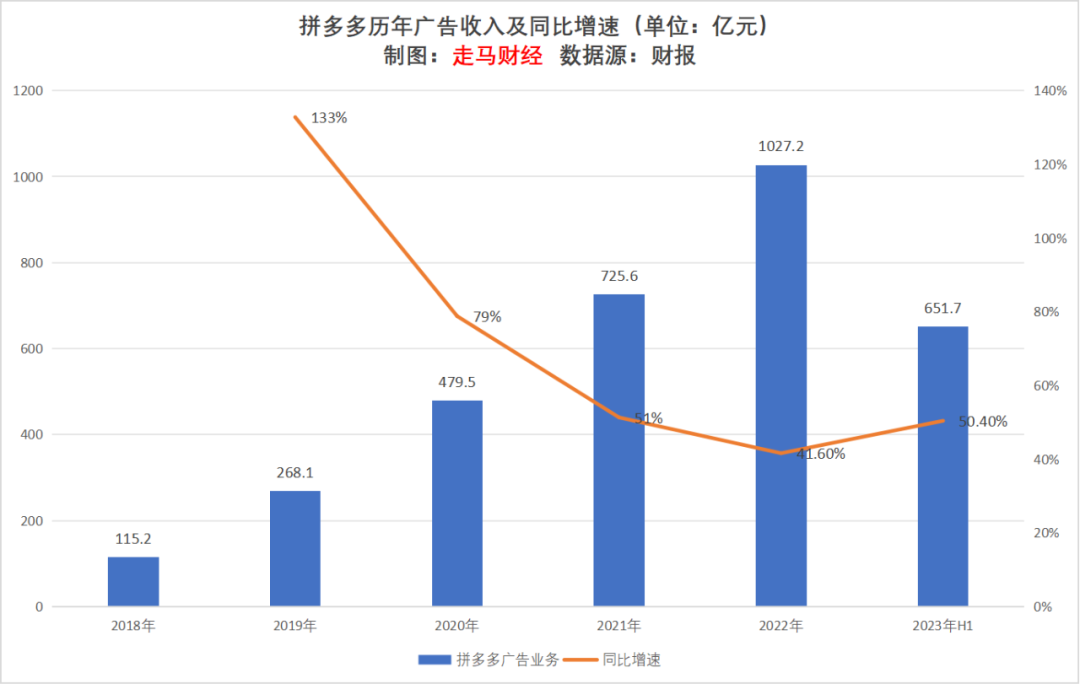 2023上半年互聯網廣告行業觀察及未來展望