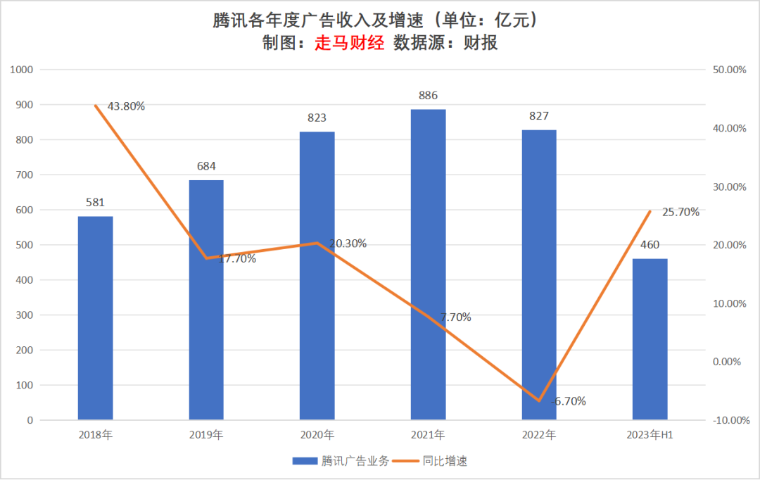 2023上半年互聯網廣告行業觀察及未來展望