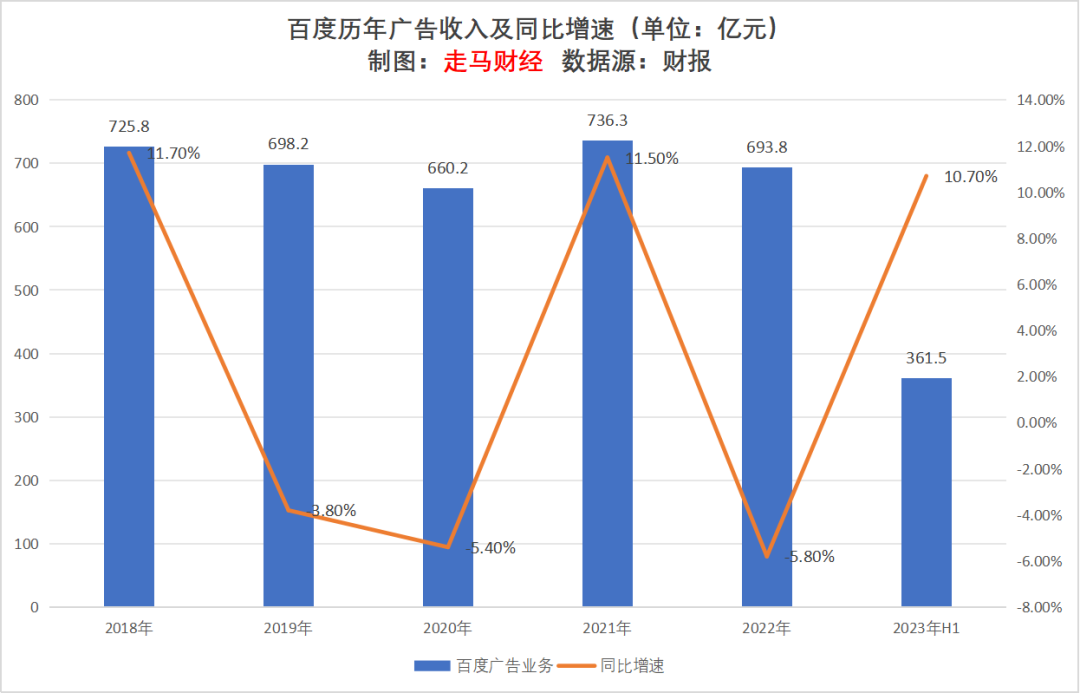 2023上半年互聯網廣告行業觀察及未來展望