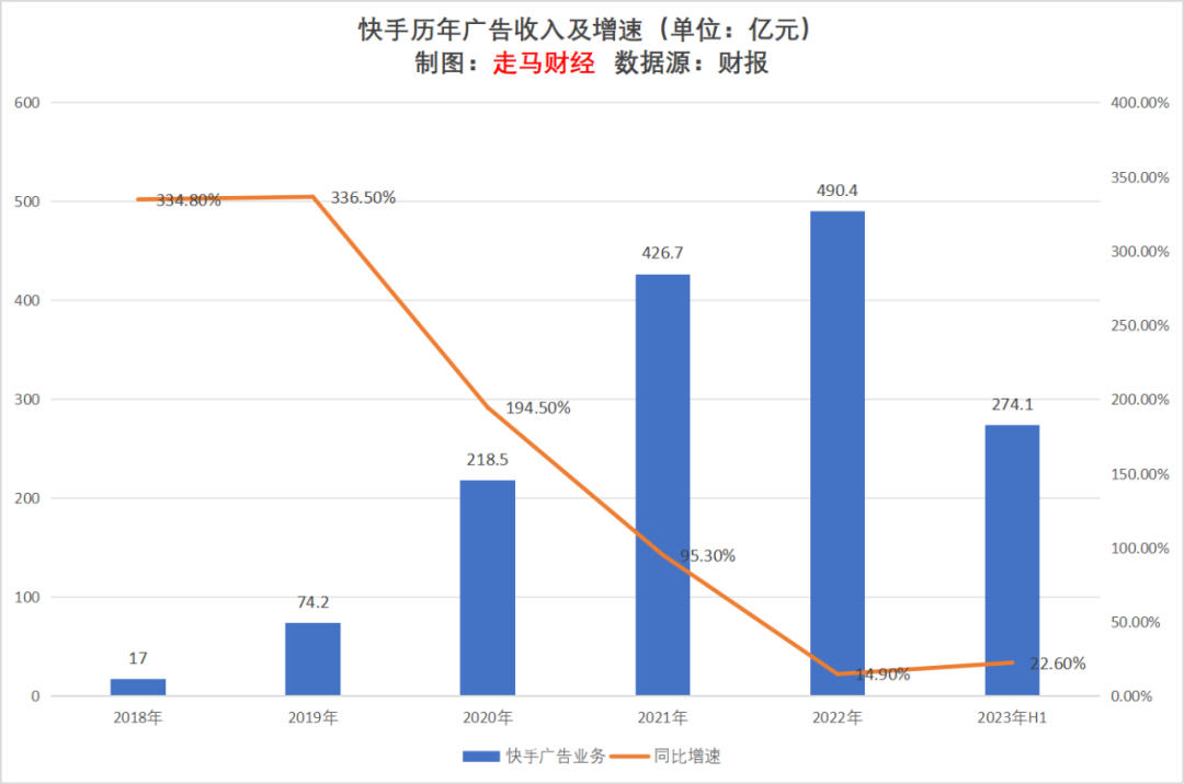 2023上半年互聯網廣告行業觀察及未來展望