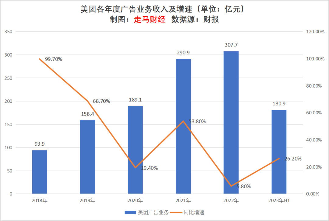 2023上半年互聯網廣告行業觀察及未來展望