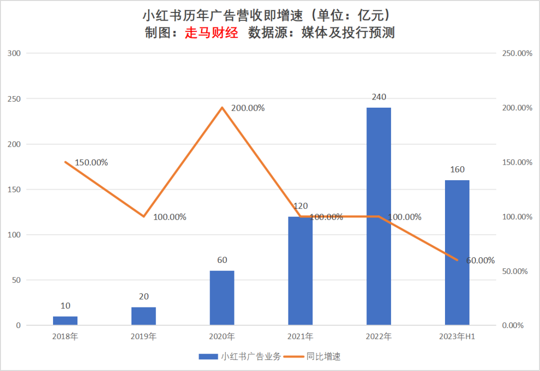 2023上半年互聯網廣告行業觀察及未來展望