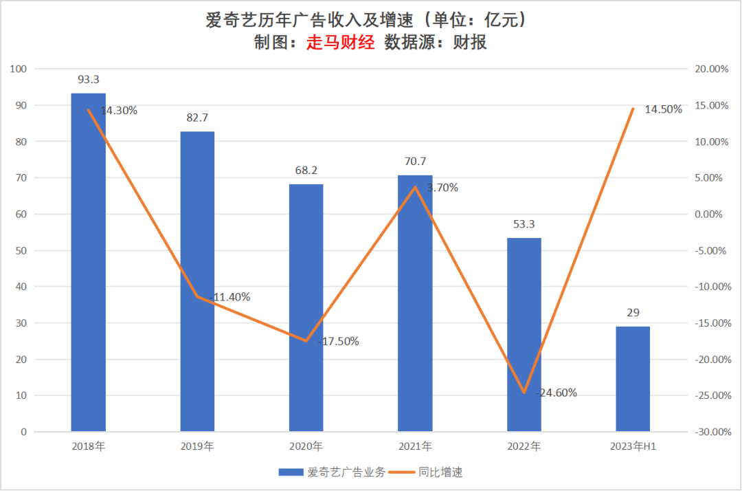 2023上半年互聯網廣告行業觀察及未來展望