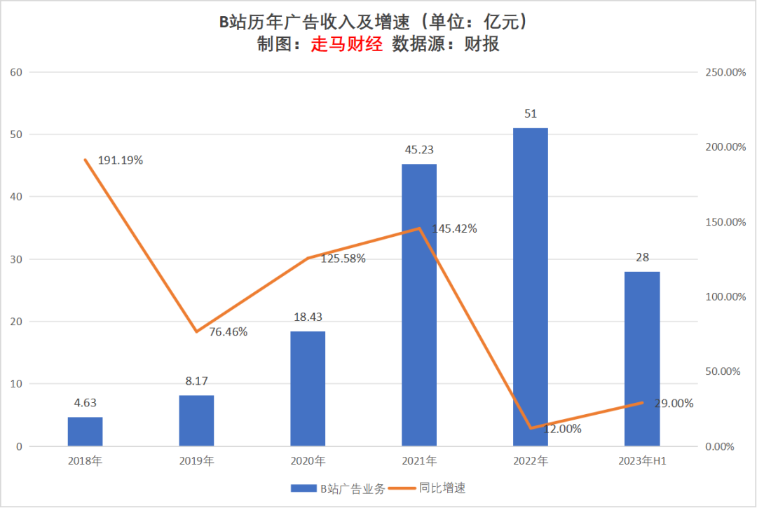 2023上半年互聯網廣告行業觀察及未來展望