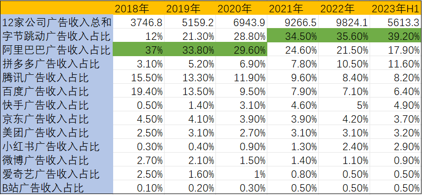 2023上半年互聯網廣告行業觀察及未來展望