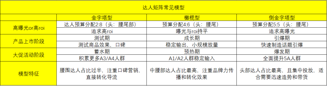 漣娜、FunnyElves方里及CHOUOHC案例：新品從0到1如何布局各渠道投放節奏，實現年銷售額破2500w？