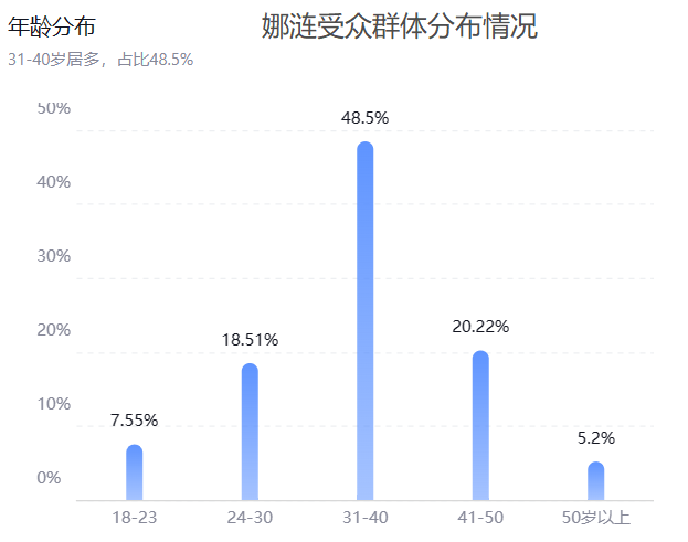 漣娜、FunnyElves方里及CHOUOHC案例：新品從0到1如何布局各渠道投放節奏，實現年銷售額破2500w？