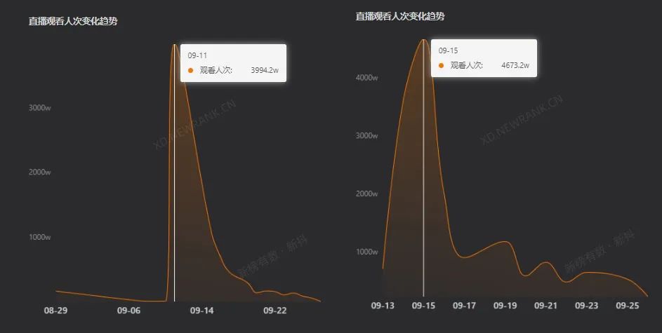 新榜：國貨商戰尾聲段總結一份《實操指南》