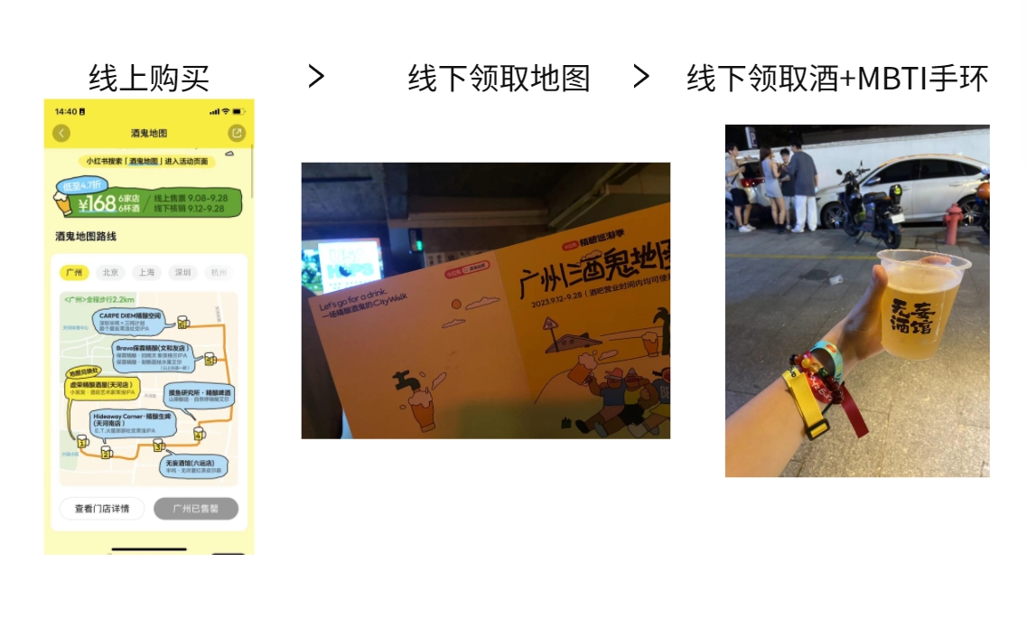 小紅書酒鬼活動運營拆解：如何利用線上內容短期提升線下門店營收？