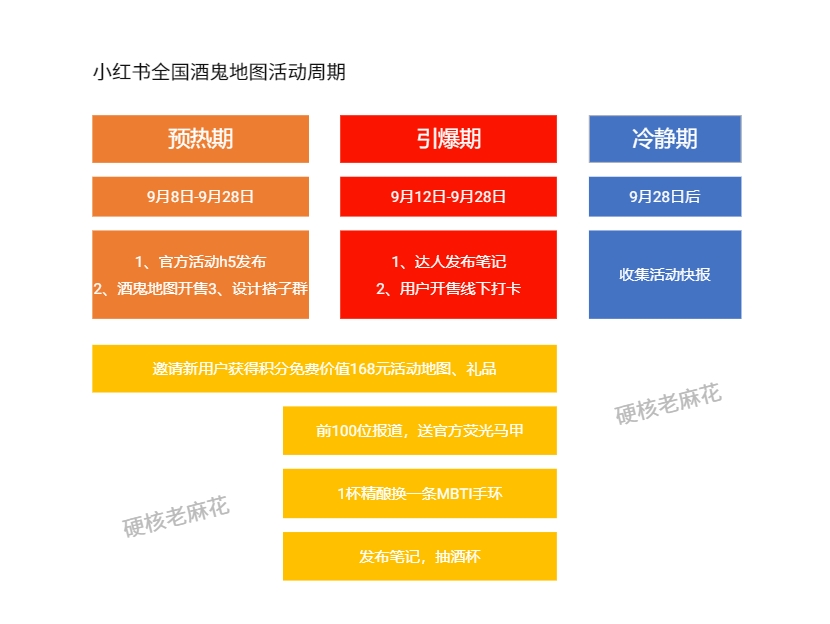 小紅書酒鬼活動運營拆解：如何利用線上內容短期提升線下門店營收？