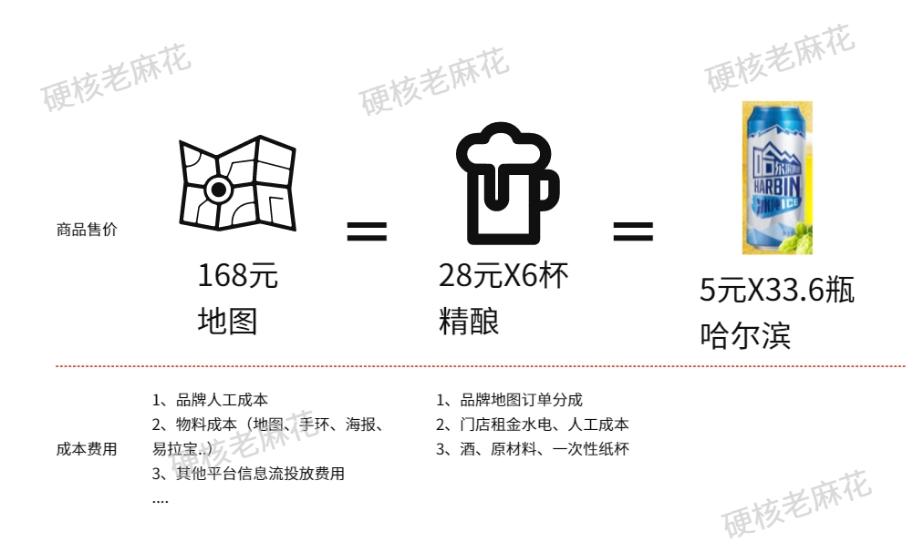 小紅書酒鬼活動運營拆解：如何利用線上內容短期提升線下門店營收？