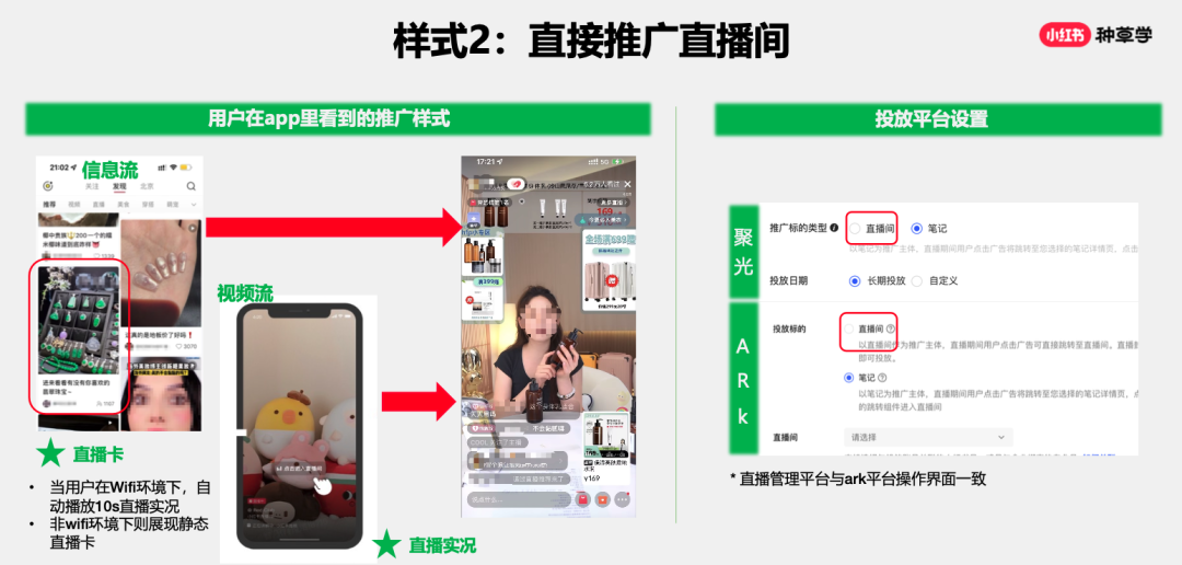 小紅書平臺