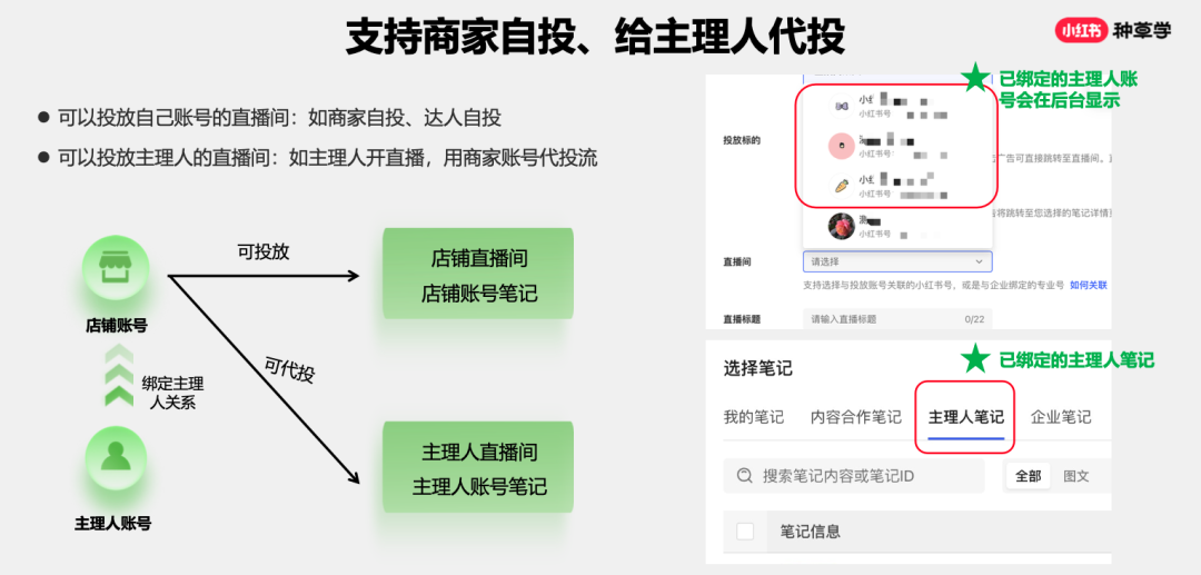 小紅書平臺