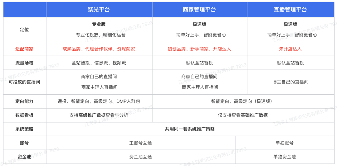 小紅書平臺