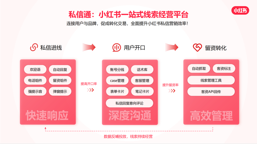 小紅書平臺