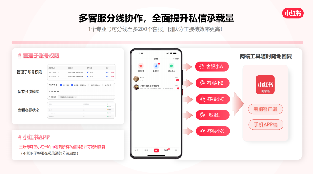 小紅書平臺