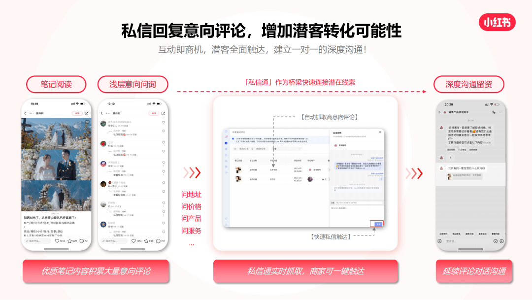 小紅書平臺